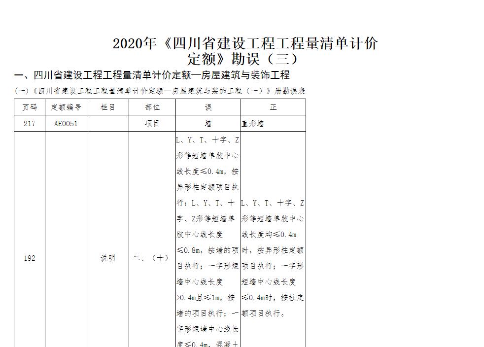 2020年《四川省建设工程工程量清单计价定额》勘误（三）