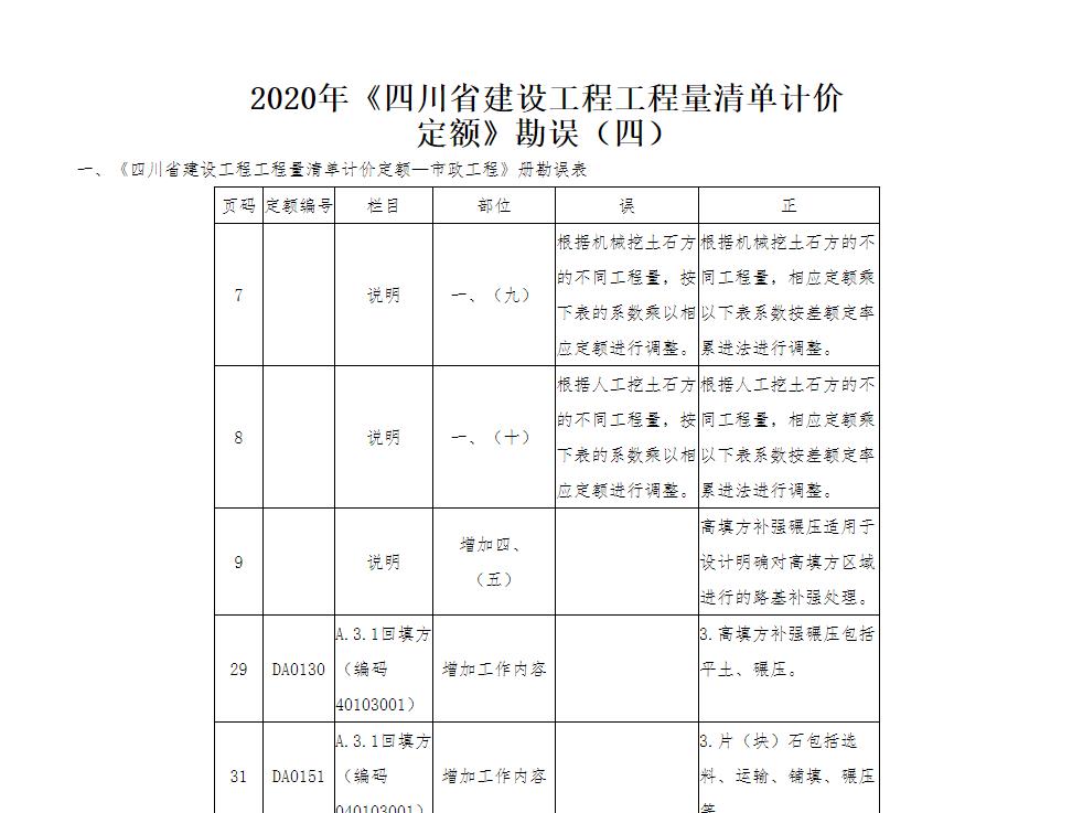 2020年《四川省建设工程工程量清单计价  定额》勘误（四）