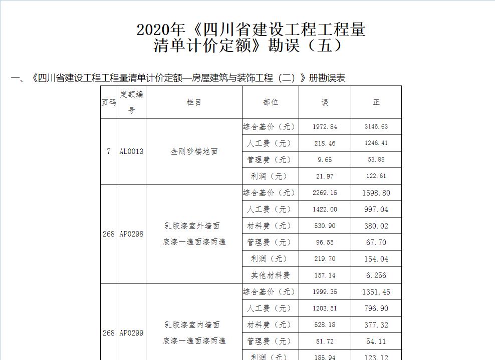 2020年《四川省建设工程工程量  清单计价定额》勘误（五）