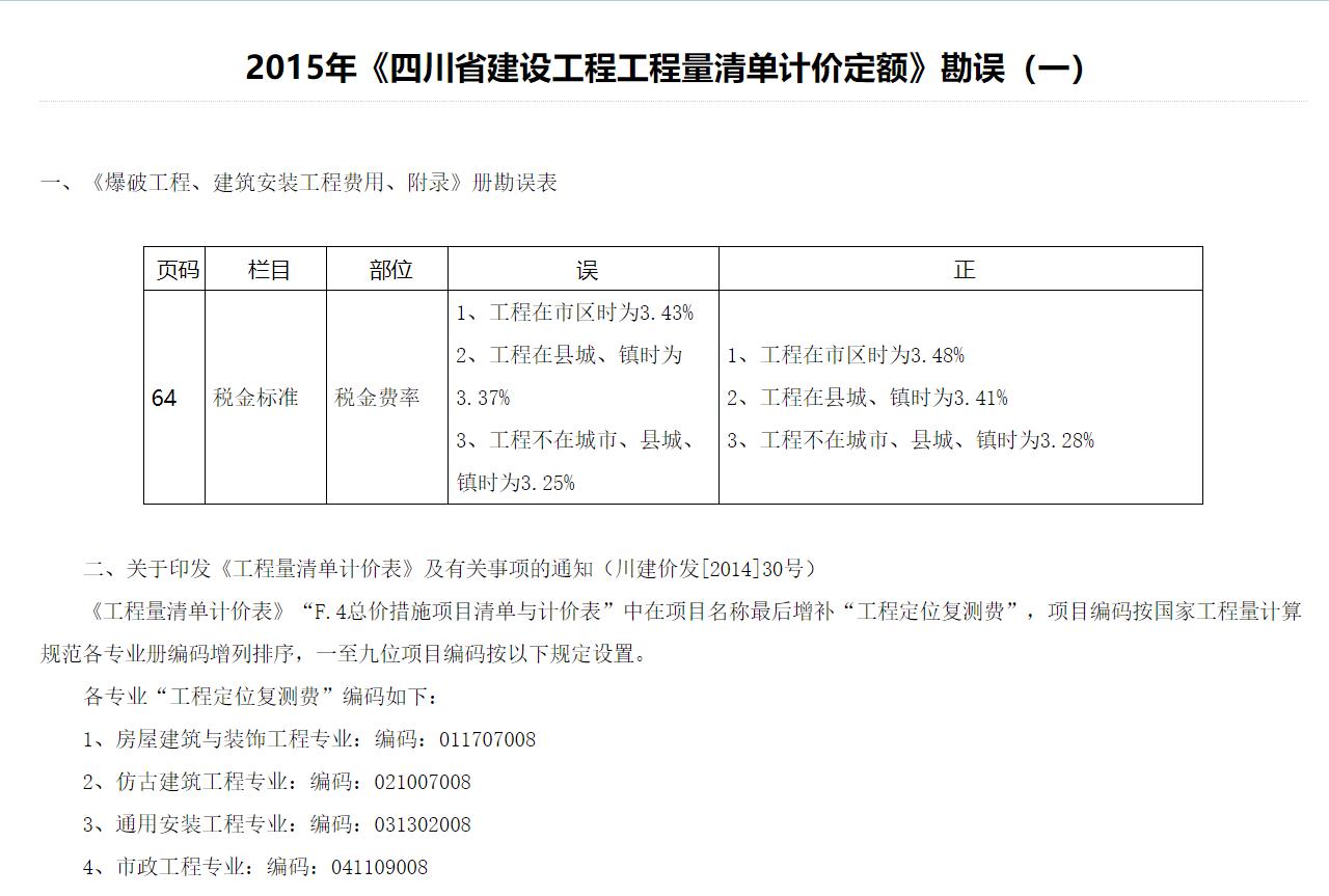 2015年《四川省建设工程工程量清单计价定额》勘误（一）