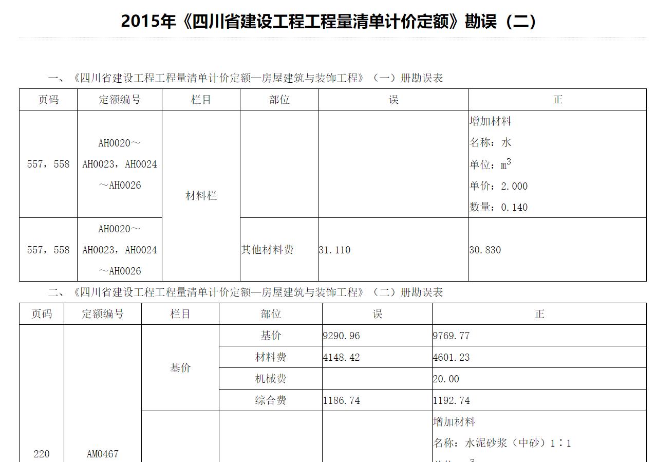 2015年《四川省建设工程工程量清单计价定额》勘误（二）