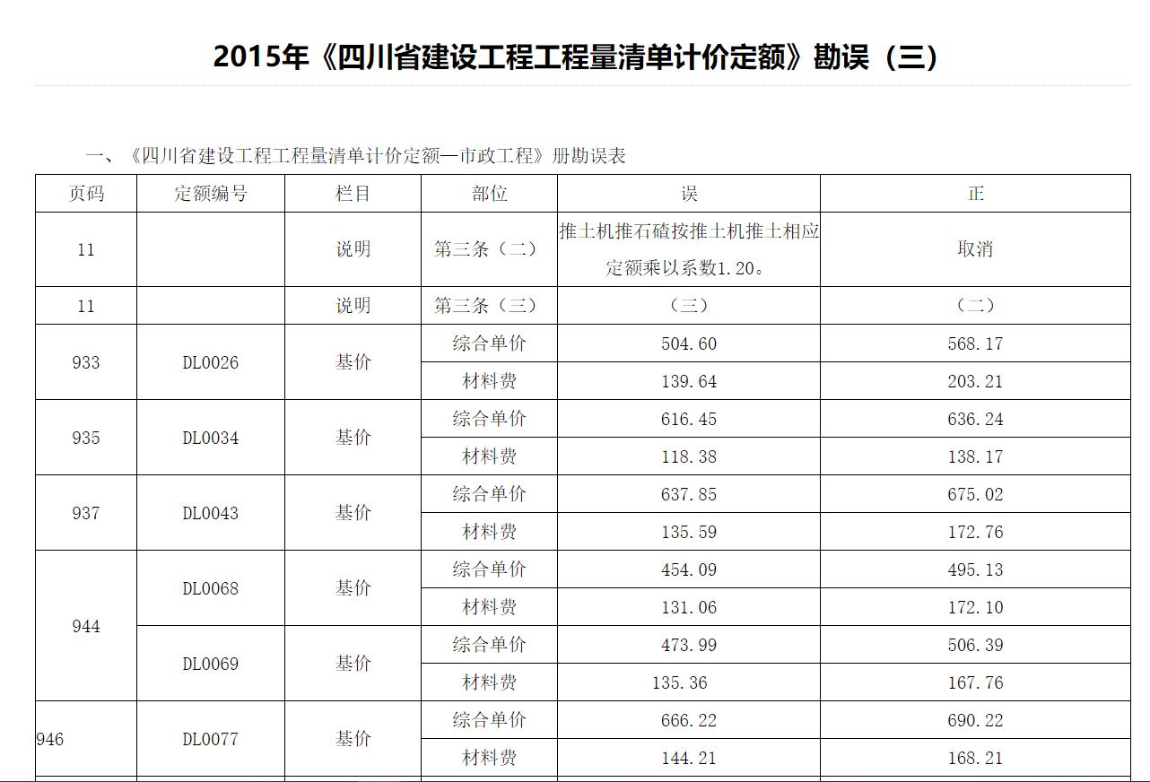 2015年《四川省建设工程工程量清单计价定额》勘误（三）