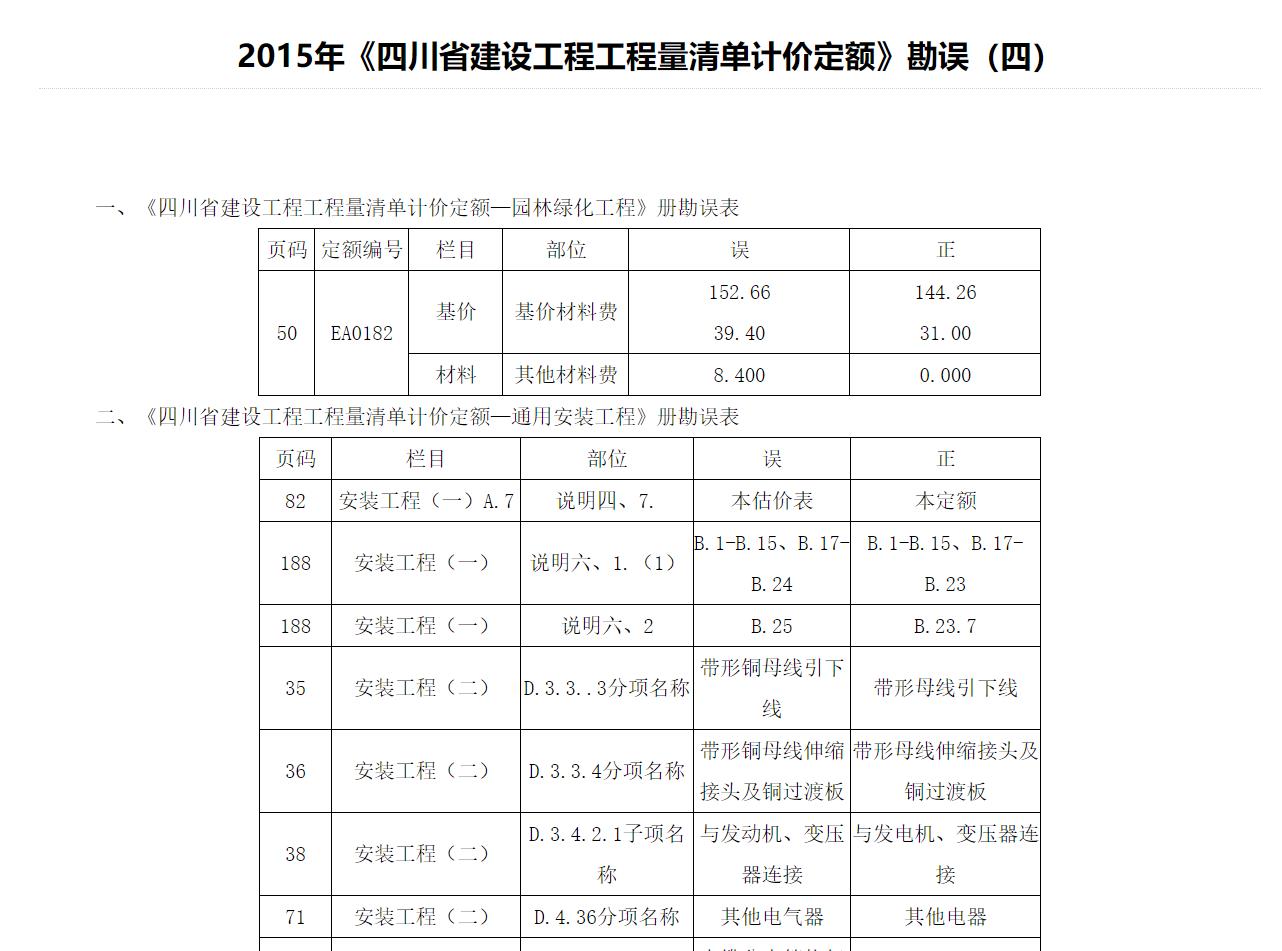 2015年《四川省建设工程工程量清单计价定额》勘误（四）