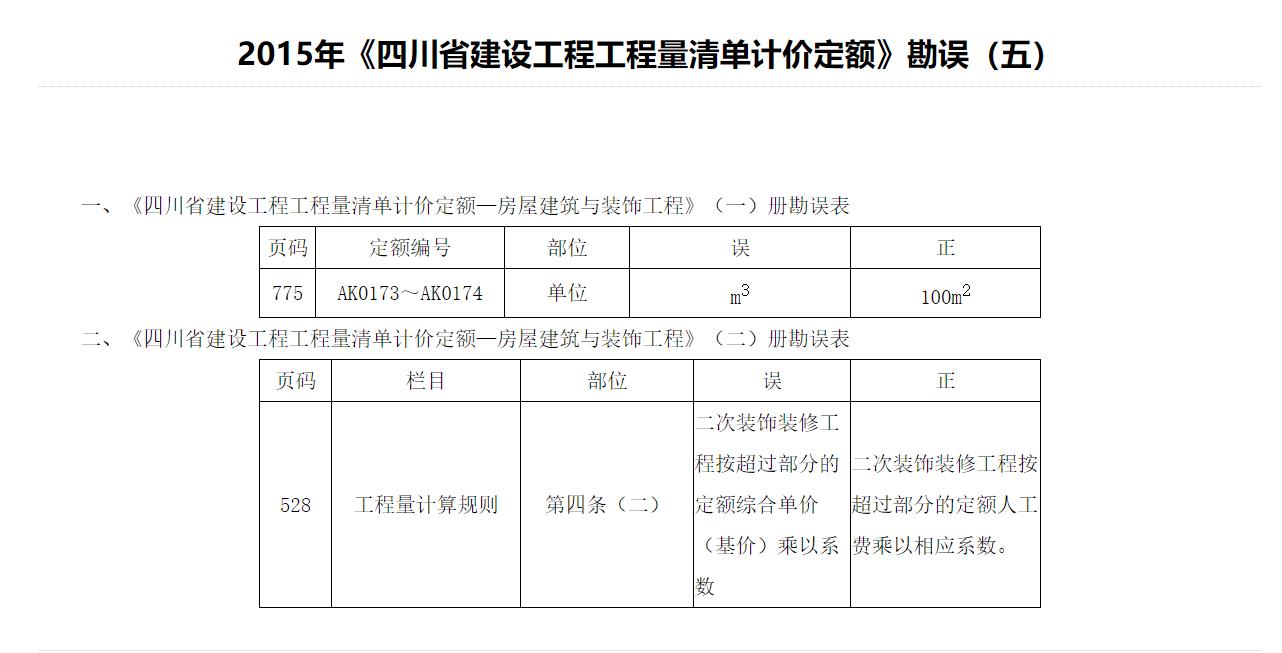 2015年《四川省建设工程工程量清单计价定额》勘误（五）