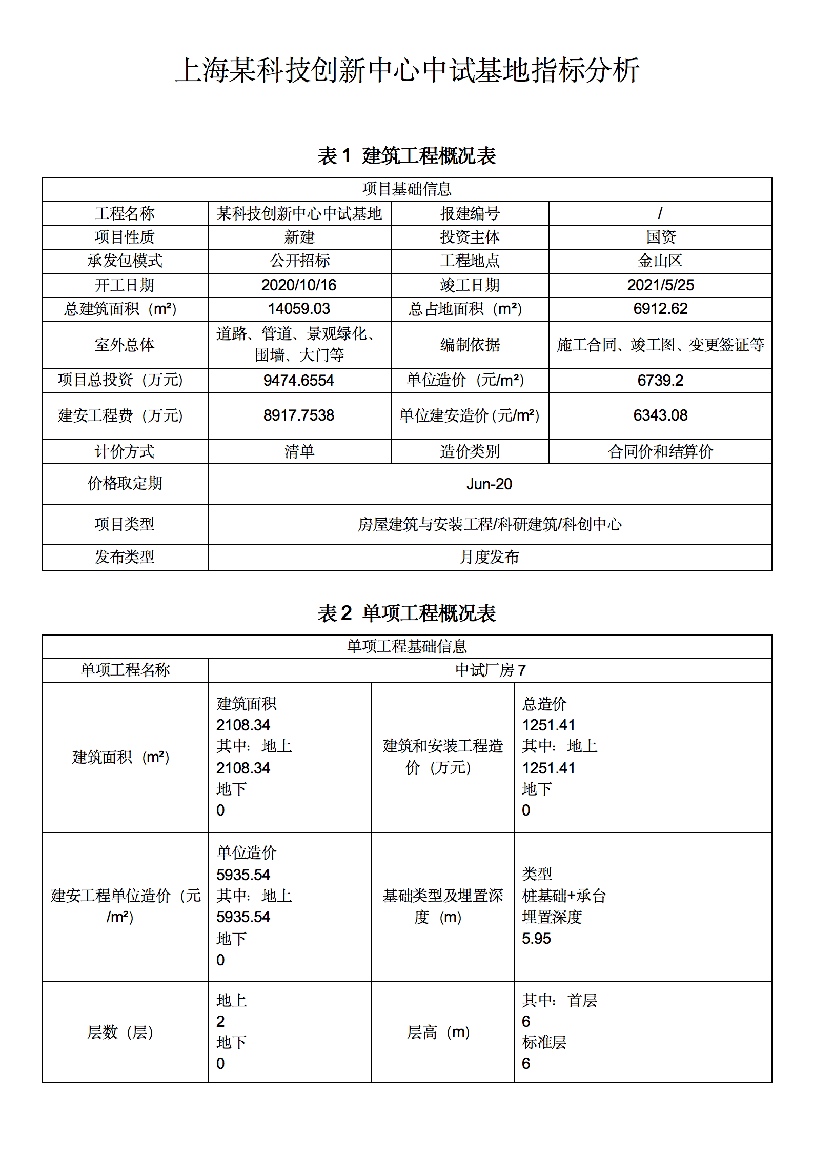 【案例指标】上海某科技创新中心中试基地指标