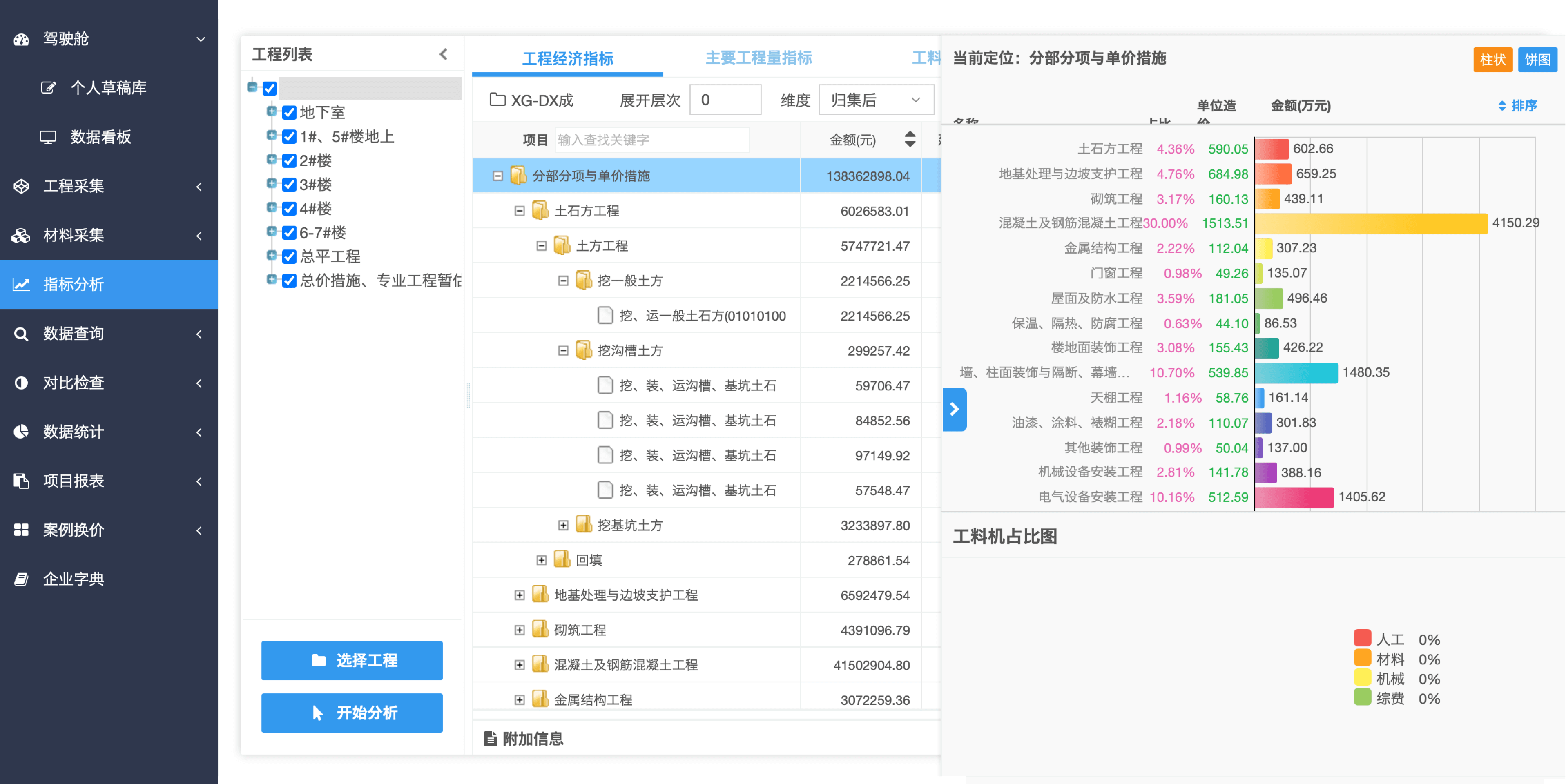 大匠通科技有限公司 指标分析